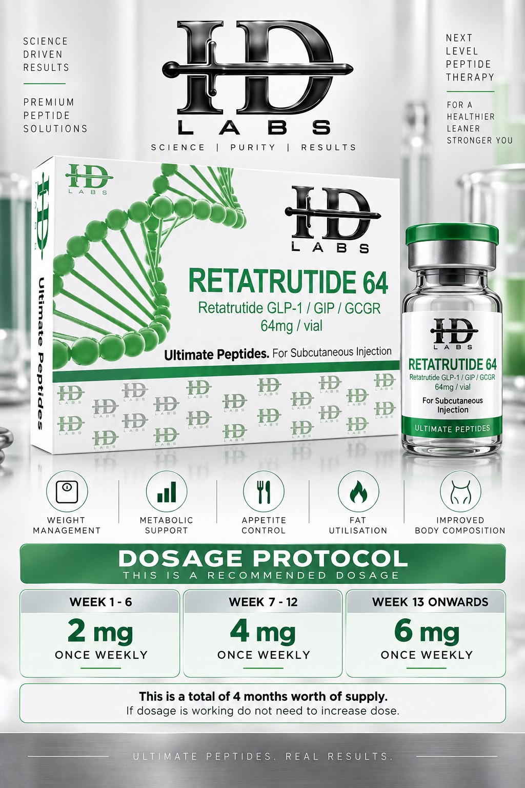 HD Labs Retatrutide 64mg