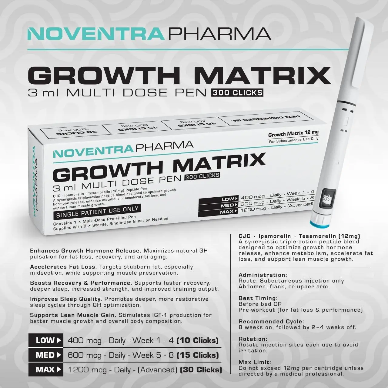 Noventra Growth Matrix
